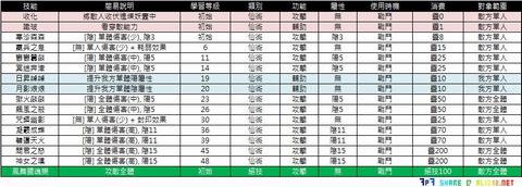 轩辕剑外传·汉之云 全角色技能表