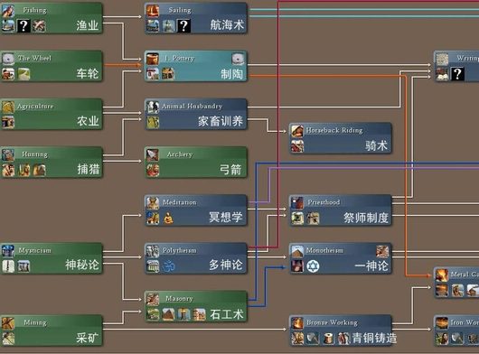 2021文明6科技树全图图片